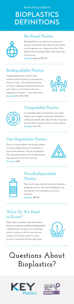 Bioplastic terms... what does biodegradable mean?